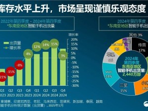 OPPO问鼎2024东南亚手机市场，A系列中低端策略大获成功