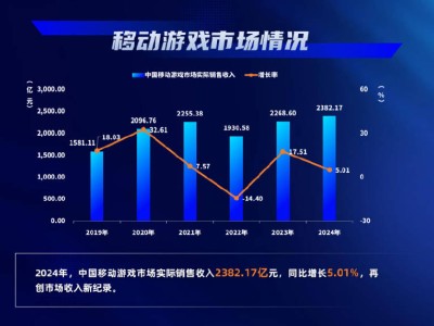 2025游戏产业展望：手游市场变革，中老年玩家引领新潮流？