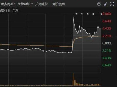 华为上汽联手“尚界”来袭？股价大涨透露何种信号？