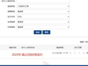 开年“二永债”发行遇冷：仅桂林银行发行30亿，原因何在？