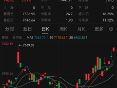 华尔街巨头大卫·泰珀再度加码，中国资产成“香饽饽”？