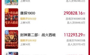 《哪吒之魔童闹海》票房高歌猛进，突破90亿大关成最卖座电影！