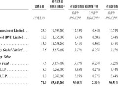 古茗控股港交所成功上市，募资17亿港元，腾讯等基石投资者强力加持！