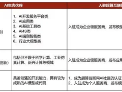 国家超算平台放大招：3月免费试用DeepSeek API，加速AI生态伙伴成长