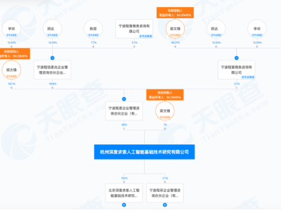 DeepSeek热潮后，VC反思与AI投资新机遇何在？