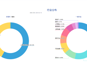 外资看好中国股市，中证A500指数成分股成受益焦点？