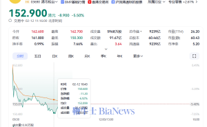 京东免佣金入局外卖，美团股价大跌能否迎来新变局？
