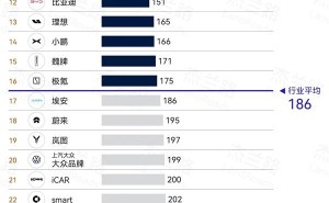 2024新能源车可靠度榜单揭晓：奔驰领跑，小米SU7力压宝马成黑马