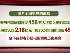2025年春节档电影市场火爆，“电影+”模式让文化消费淡季不淡