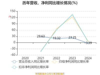 毓恬冠佳首发募资5.75亿扩产能，2月20日申购，汽车天窗智能工厂建设在即