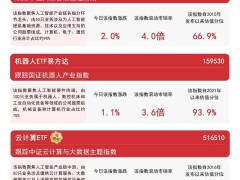 多地产业政策频出，云计算、AI ETF成布局未来产业新宠？