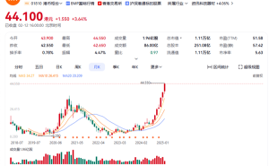 小米市值破万亿，雷军：股东收益应得，股价涨跌他无法掌控