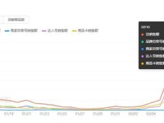 麻六记门店直播“自救”：张兰汪小菲封禁后，人海战术能否撑起销量？