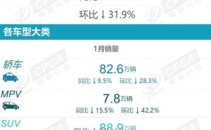 2025年1月新能源车销量下滑，比亚迪吉利长安仍领跑市场