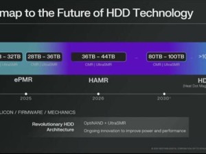 西部数据2026年迈向HAMR，硬盘容量将突破36TB大关！