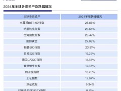 港股淘金热背后，散户赴港开户需警惕哪些陷阱？