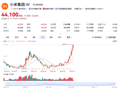 小米股价破万亿！雷军：股东赚钱是应得，股价波动非我所控