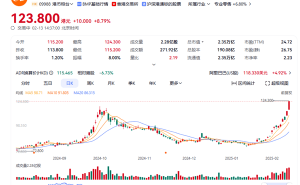 阿里与苹果携手！蔡崇信证实：为国行iPhone打造AI服务
