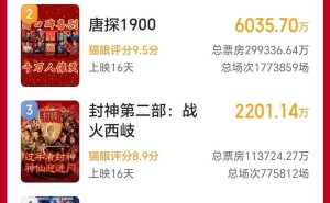 《哪吒之魔童闹海》观影人次破2亿，海外上映地区陆续定档！