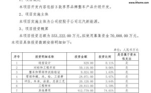 北汽蓝谷掷55亿升级享界车型，灵活应对市场，深化华为等合作