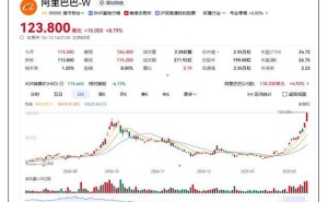 阿里巴巴携手苹果，国行iPhone将迎AI服务新升级？