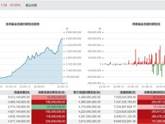红利资产布局窗口开启，是时候行动了吗？
