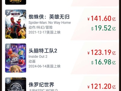 《哪吒之魔童闹海》票房破百亿，三四线城市成观影主力军！