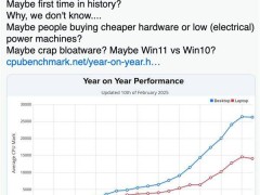 PC CPU性能20年来首降，背后原因竟是？Windows 11成众矢之的？