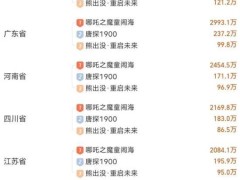 《哪吒2》票房逼近百亿，山东观众助力登顶全国榜首！