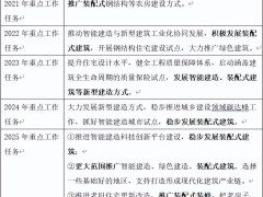 装配式装修：酒店民宿新宠，6000亿市场蓝海正当时