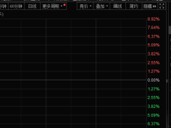 AI医疗概念股狂飙！多只个股涨停，行业迎来新风口？