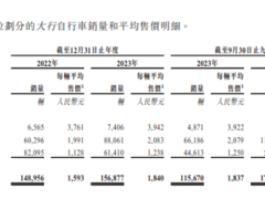 大行科工：均价2000元自行车赴港上市，大举分红后为何还要募资扩产？