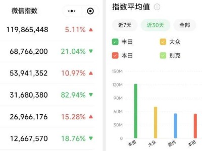 本田在华销量持续下滑，品牌热度不再，能否重现昔日辉煌？