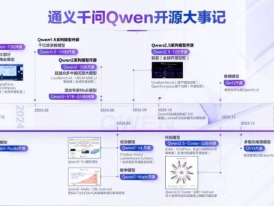苹果AI项目尘埃未定，百度阿里大厂如何分羹AI市场红利？
