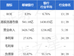 邮储银行新董事长郑国雨任职资格获批，股价微涨市场反应平淡