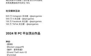 Epic游戏商城2024年度报告：2.95亿玩家参与，新增游戏破千款
