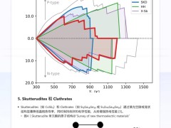 松山湖材料实验室重磅推出：MatChat AI，材料科学智能问答新纪元