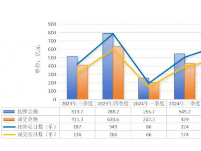 不良资产证券化：2025年金融市场新机遇与挑战并存