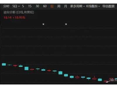 AI成A股机构调研新宠，股价普涨下热门板块备受瞩目