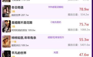 昨日品牌短剧热度揭晓，《夫妻的春节》是否蝉联榜首？