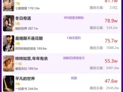 昨日品牌短剧热度揭晓，《夫妻的春节》是否蝉联榜首？