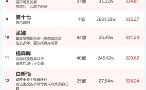 2月15日短剧演员火热榜揭晓：余茵、柯淳登顶，谁是你的心头好？