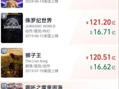 《哪吒2》票房破115亿，剑指全球影史前10，中国电影再创新辉煌！