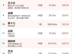 2月16日短剧演员火热指数揭晓：余茵、柯淳登顶冠军宝座
