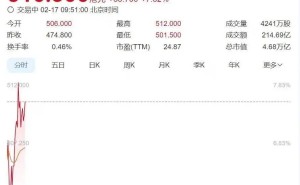 微信测试DeepSeek模型，腾讯股价大涨超7.5%市值暴增3200亿港元