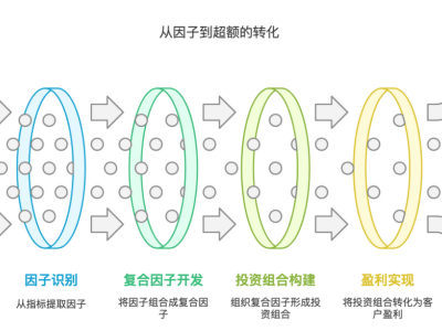 量化投资的温度：许一尊如何以均衡策略引领指数增强新篇章