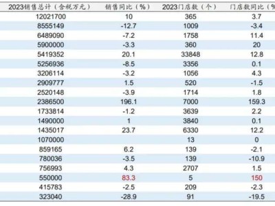 局部霸主的智慧：胖东来为何选择深耕河南，不盲目扩张？