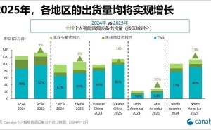 2025年智能音频市场大爆发，技术革新引领音乐与有声书新潮流