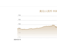 人民币汇率微幅上调，对美元中间价报7.1702