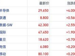 AI热潮带动港股，算力需求激增，李彦宏呼吁持续投资AI基建